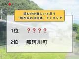「読むのが難しいと思う「栃木県の自治体」ランキング！ 2位「那珂川町」、1位は？【2026年調査】」の画像1