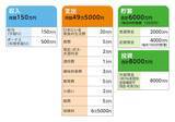 「54歳会社員、貯蓄1億4000万円。将来のインフレが心配だが早期退職して家族との時間を大切にしたい」の画像2