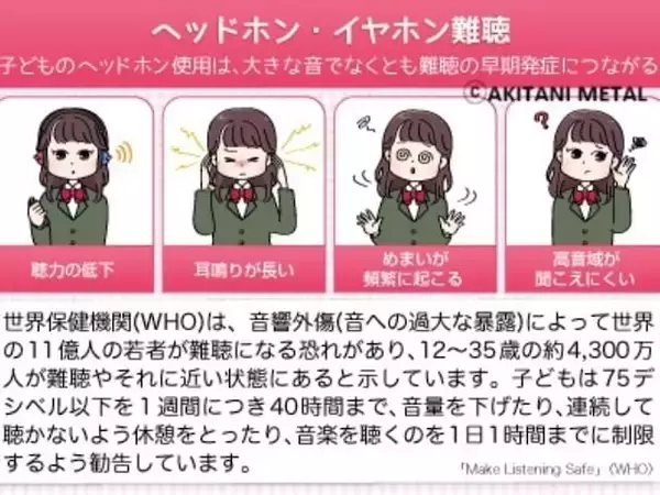 「耳の神経が死滅する？ 8人に1人を襲う「ヘッドホン難聴」の深刻さと、今すぐ始めるべき3つの予防策」の画像