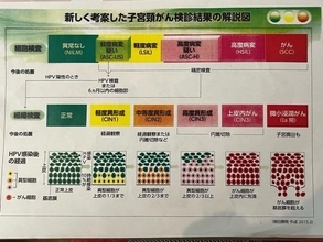 あいのり・桃の母、大学病院で受けた子宮頸がん検診の結果を報告「早期発見できてよかった」「お大事に」の声