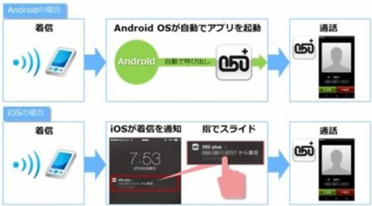 050 Plus が大幅にバージョンアップ プッシュ着信通知機能が利用可能に 2015年4月5日 エキサイトニュース