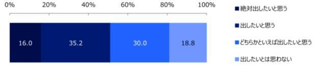 年賀状初挑戦におすすめ！子どもがワクワクする年賀状サービス5選