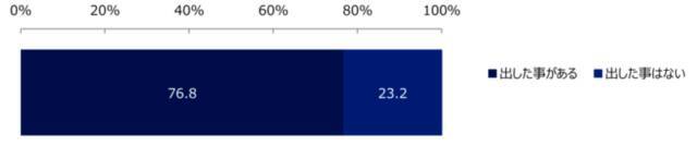 年賀状初挑戦におすすめ！子どもがワクワクする年賀状サービス5選
