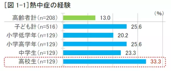 「在宅勤務中も「隠れ熱中症」対策を！水分補給におすすめのドリンク5選」の画像