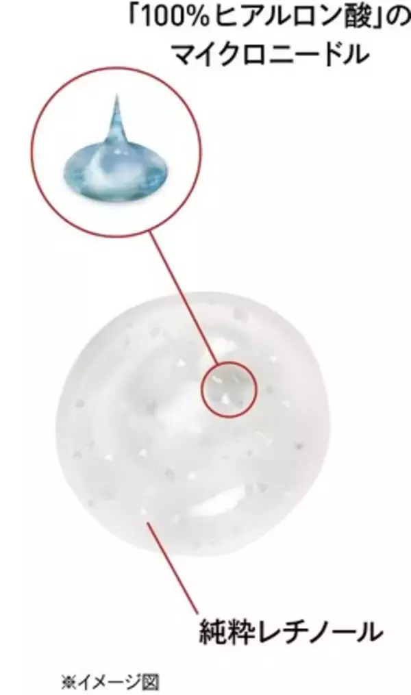 「ふっくらとしたハリを呼び起こす《レチノール配合スキンケア》2023年新作3選」の画像