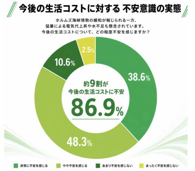 【節約もエコも】洗濯の「2回すすぎ」、実は“なんとなく”かも？メーカーに聞く“すすぎ1回”のはじめ方