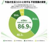 「【節約もエコも】洗濯の「2回すすぎ」、実は“なんとなく”かも？メーカーに聞く“すすぎ1回”のはじめ方」の画像2