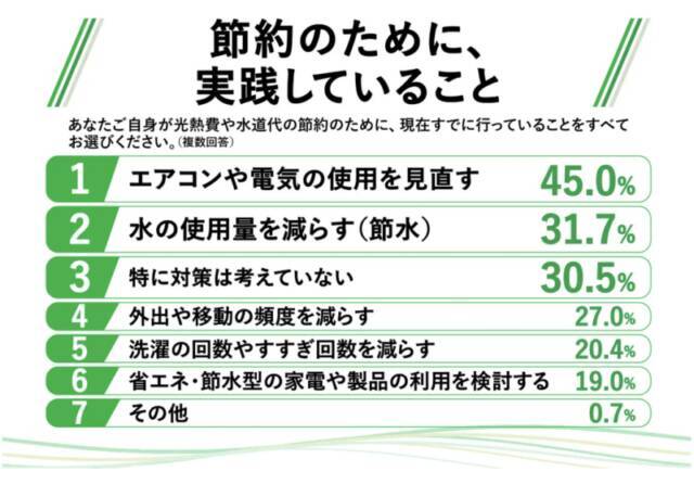 【節約もエコも】洗濯の「2回すすぎ」、実は“なんとなく”かも？メーカーに聞く“すすぎ1回”のはじめ方