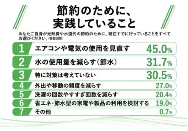 「【節約もエコも】洗濯の「2回すすぎ」、実は“なんとなく”かも？メーカーに聞く“すすぎ1回”のはじめ方」の画像