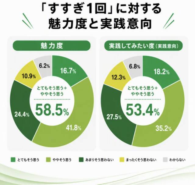 【節約もエコも】洗濯の「2回すすぎ」、実は“なんとなく”かも？メーカーに聞く“すすぎ1回”のはじめ方