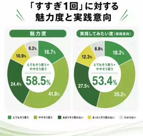 「【節約もエコも】洗濯の「2回すすぎ」、実は“なんとなく”かも？メーカーに聞く“すすぎ1回”のはじめ方」の画像