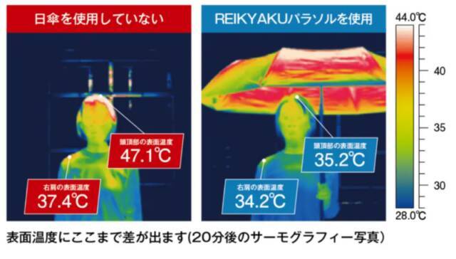 猛暑対策に！夏の外出時におすすめの最新クールアイテム6選