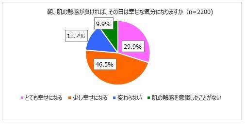 肌コンディションで女の幸せは決まる!?　私を好きでいるためのスキンケア