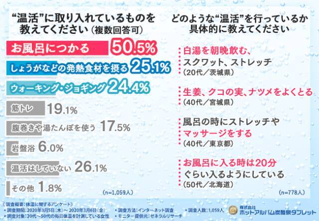 冷えを撃退！体温を上げて元気に過ごす「お手軽温活法」とは？
