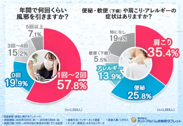 「冷えを撃退！体温を上げて元気に過ごす「お手軽温活法」とは？」の画像