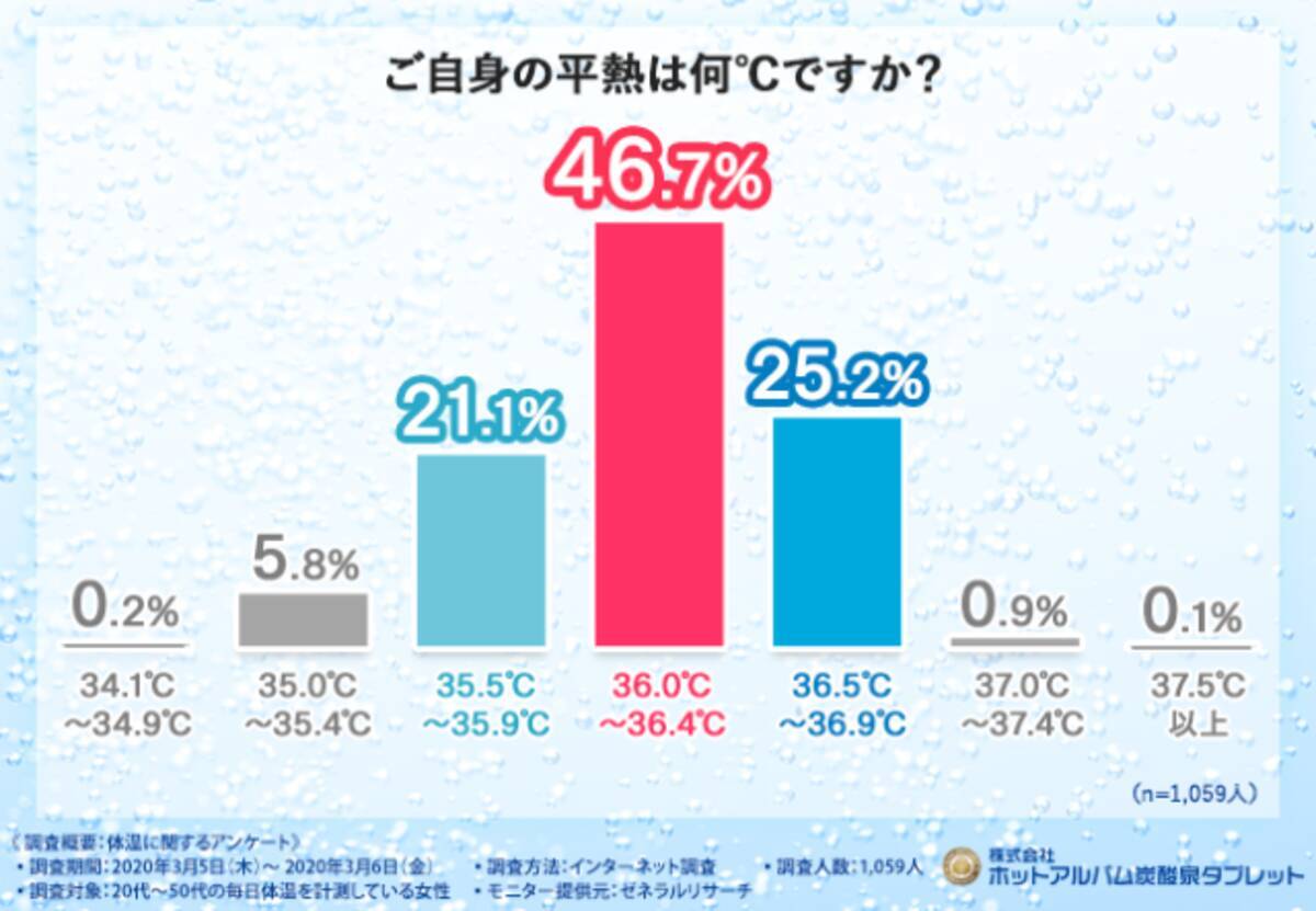 冷えを撃退 体温を上げて元気に過ごす お手軽温活法 とは 年4月23日 エキサイトニュース