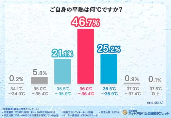 冷えを撃退！体温を上げて元気に過ごす「お手軽温活法」とは？