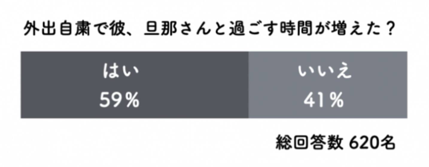 外出自粛 カップル夫婦でどう過ごす おうち時間 ランキング 年4月27日 エキサイトニュース