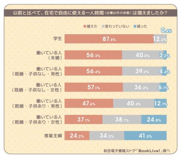 今こそイッキ読みしたい 人気の長編 ほっこり漫画ランキング1位は 年5月2日 エキサイトニュース