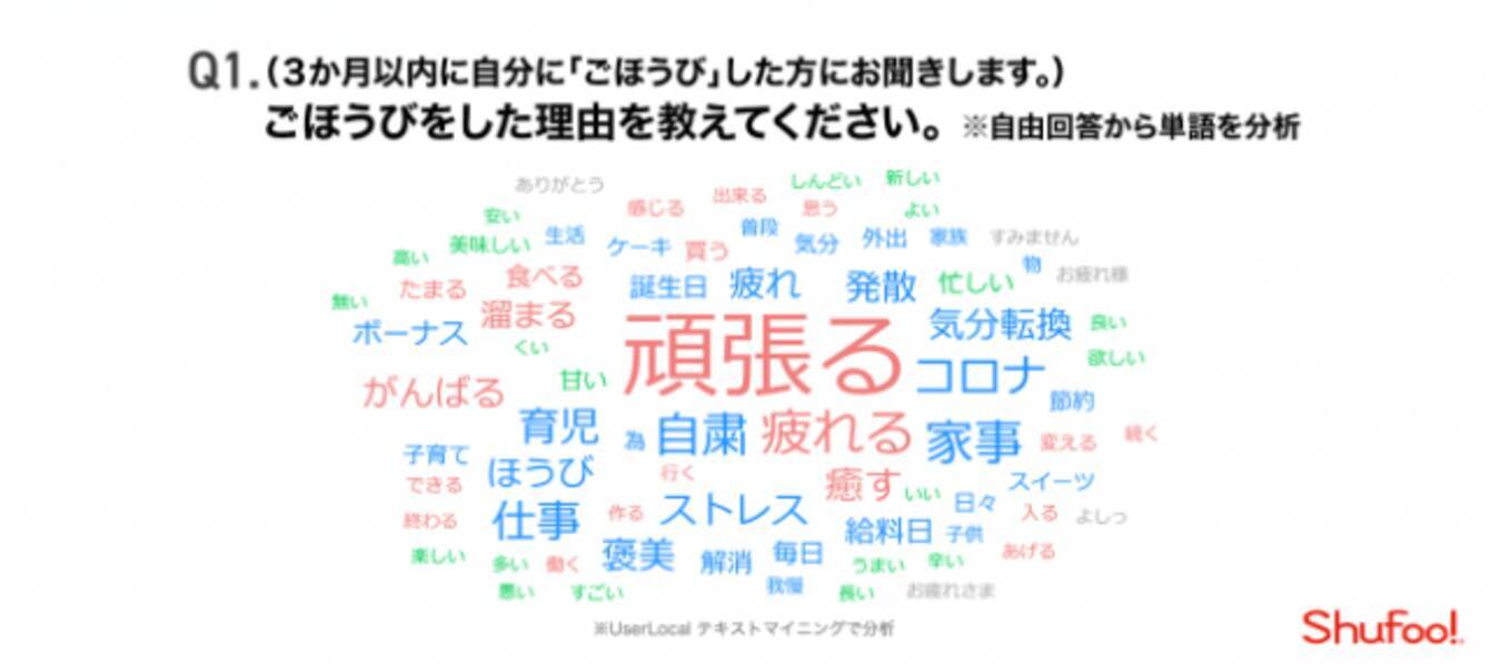 コロナ疲れやストレスを発散 みんながご褒美にしている プチ贅沢 は 年7月29日 エキサイトニュース