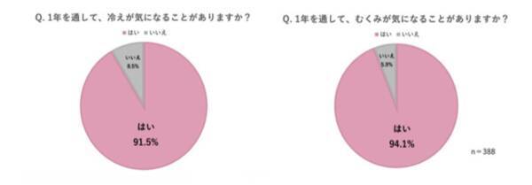 冷えは女の敵 むくみ知らずの美ボディを目指す 夏の冷え対策 年8月31日 エキサイトニュース