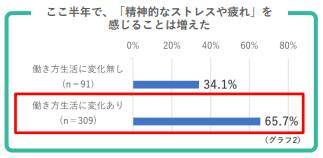 生産性の低下も…！withコロナ時代特有の「名もなき疲れ」を乗り切る方法