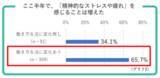 「生産性の低下も…！withコロナ時代特有の「名もなき疲れ」を乗り切る方法」の画像3