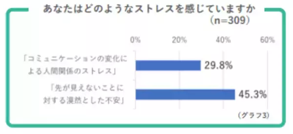 「生産性の低下も…！withコロナ時代特有の「名もなき疲れ」を乗り切る方法」の画像