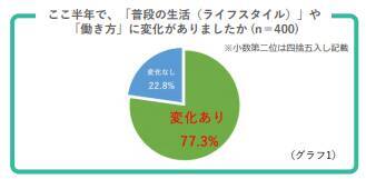 生産性の低下も…！withコロナ時代特有の「名もなき疲れ」を乗り切る方法