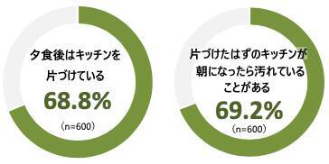 除菌ストレスで離婚危機 家族でコロナ禍を乗り切るストレス解消法 2020年11月6日 エキサイトニュース