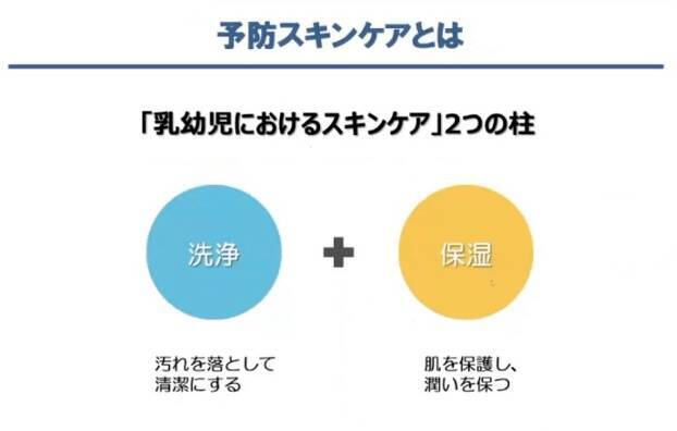 食物アレルギーの原因は皮膚だった!? 赤ちゃんのアレルギー発症を防ぐ「予防スキンケア」とは