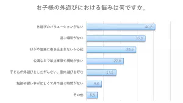 「【GWにも】子どもの運動不足解消に！コロナ禍の外遊びにおすすめのアイテム3選」の画像