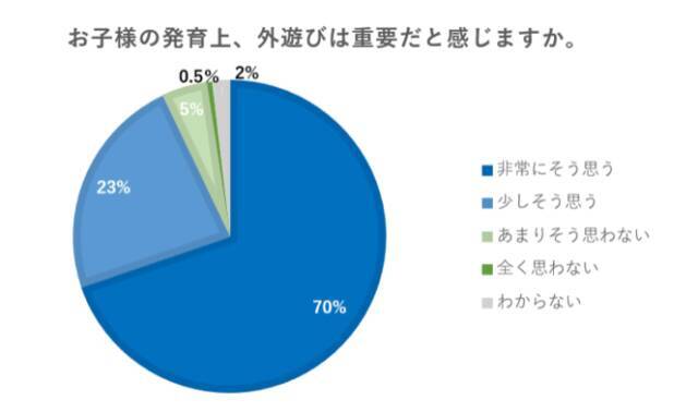 【GWにも】子どもの運動不足解消に！コロナ禍の外遊びにおすすめのアイテム3選