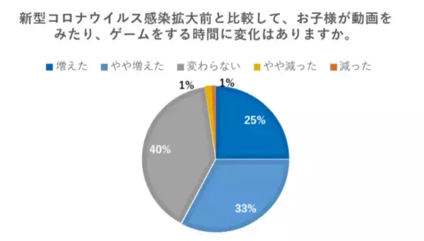 「【GWにも】子どもの運動不足解消に！コロナ禍の外遊びにおすすめのアイテム3選」の画像