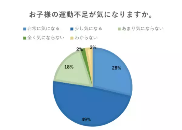 「【GWにも】子どもの運動不足解消に！コロナ禍の外遊びにおすすめのアイテム3選」の画像