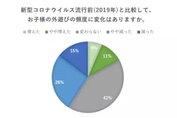 「【GWにも】子どもの運動不足解消に！コロナ禍の外遊びにおすすめのアイテム3選」の画像