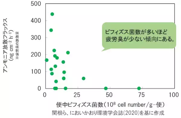 「ストレスもニオイの元に！専門家に聞く「疲労臭」の要因と対策法」の画像