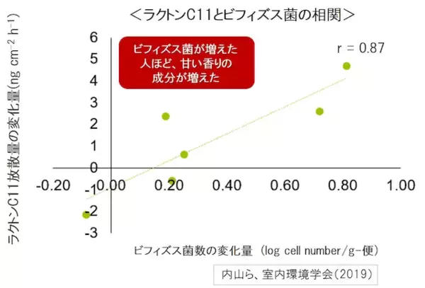 「ストレスもニオイの元に！専門家に聞く「疲労臭」の要因と対策法」の画像