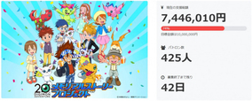 『デジモン』20周年記念プロジェクト2時間で749万円74％獲得！