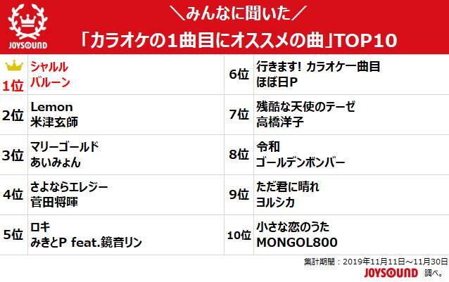 締め の1位はアニソン カラオケ 1曲目 締め オススメ曲は 19年12月18日 エキサイトニュース 2 2