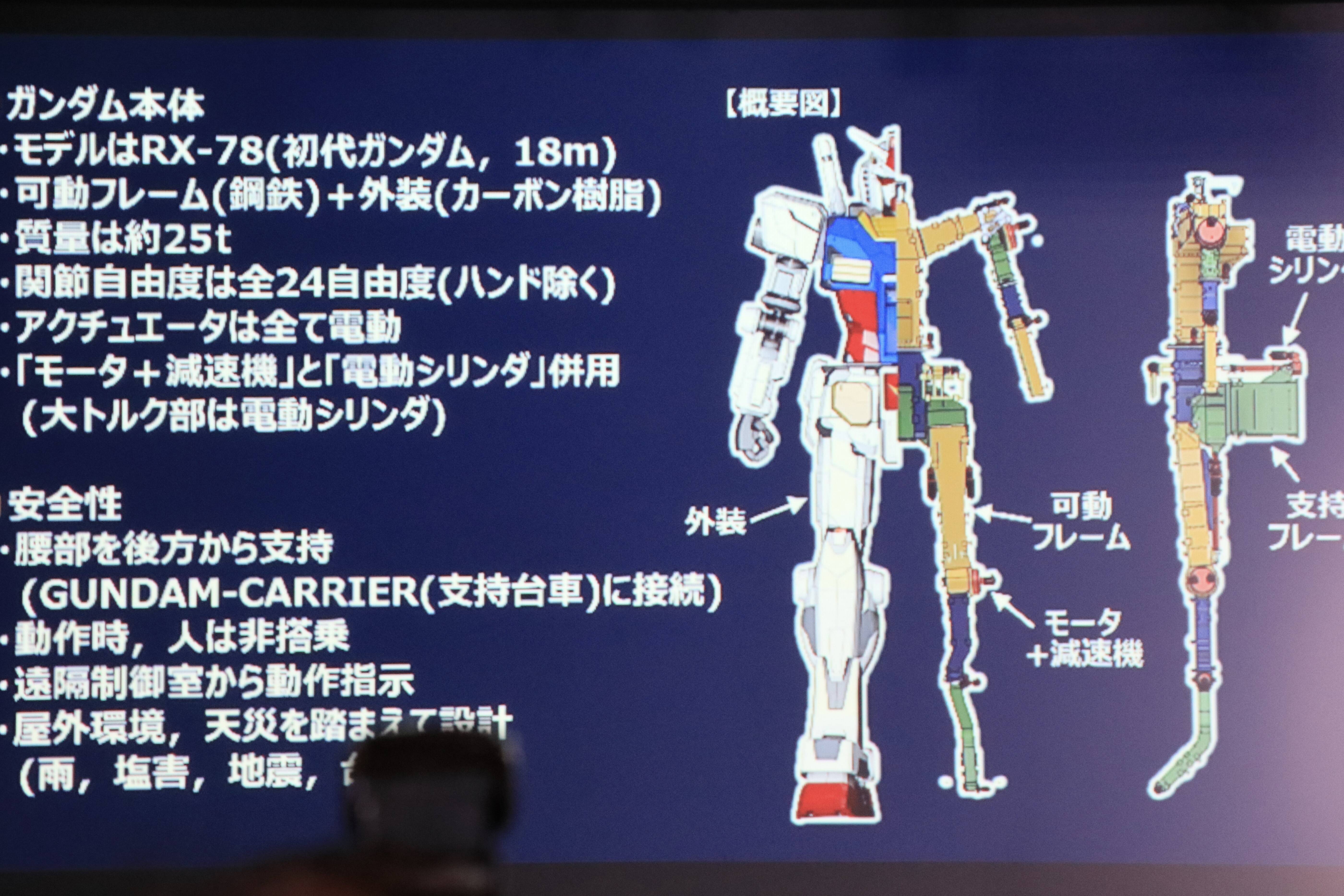 18mの実物大ガンダムが動く Gundam Factory Yokohama の開催が決定 年1月24日 エキサイトニュース