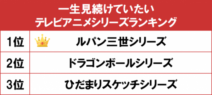 ドラゴンボール超 全高約45cmの 孫悟空 身勝手の極意 兆 が商品化 神の領域に踏み込んだ悟空がここに 年3月8日 エキサイトニュース