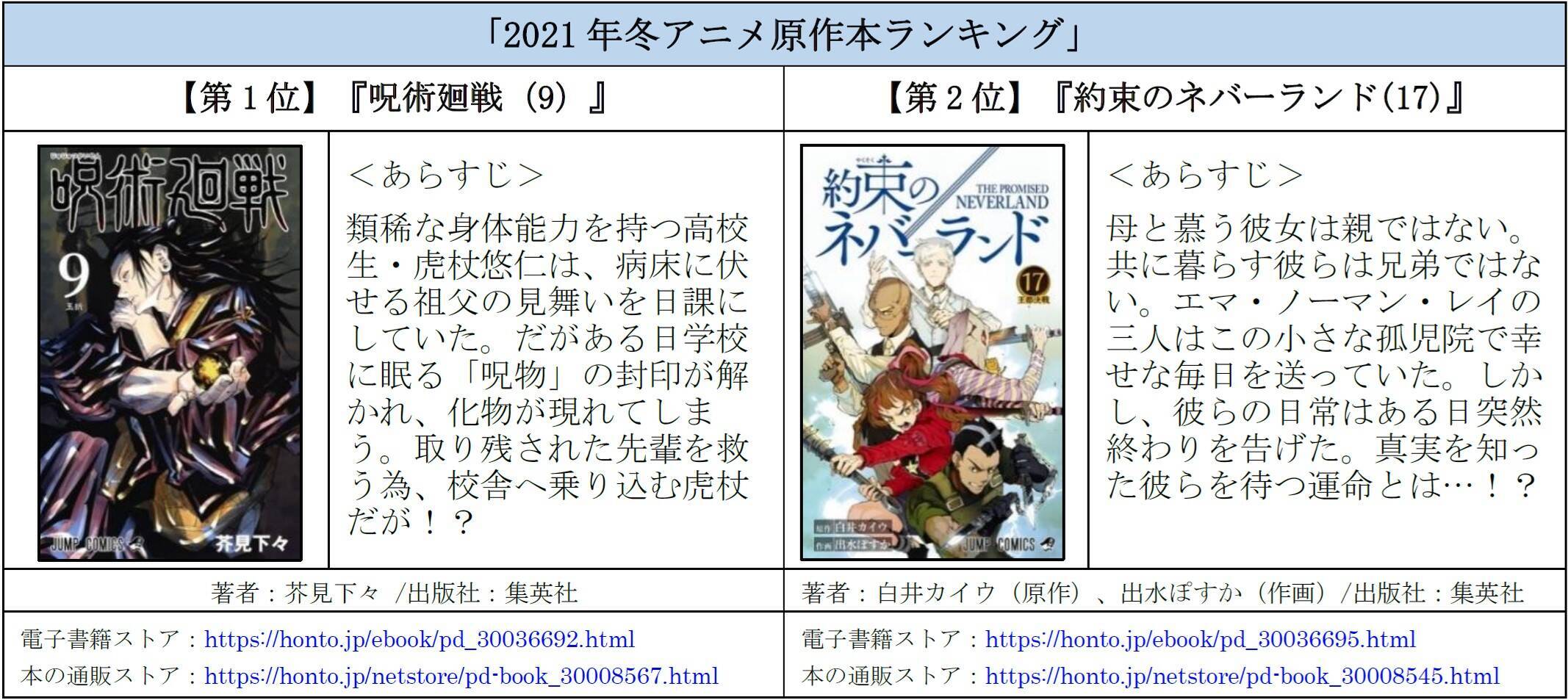 ジャンプの話題作が上位ランクイン 冬アニメ原作本ランキング 21年1月6日 エキサイトニュース 2 2