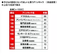 鬼滅の刃 ブームは アンパンマン の世界にまで広がっていた 鼻歌をよく聞くと 21年3月17日 エキサイトニュース