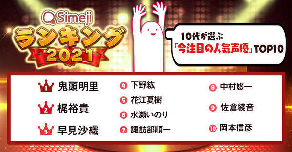 10代が選ぶ 今注目の人気声優 Top10 を発表 21年5月28日 エキサイトニュース