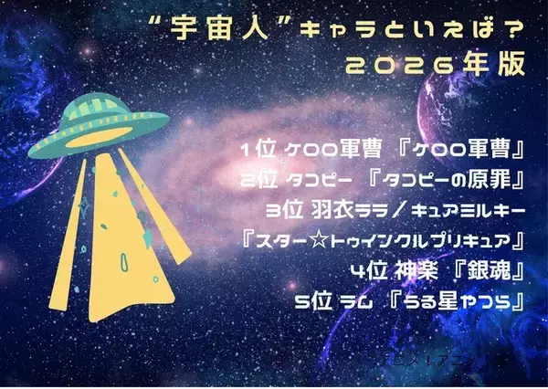 「“宇宙人”キャラといえば？ 3位「スタプリ」キュアミルキー、2位「タコピーの原罪」タコピー、1位「ケロロ軍曹」ケロロ軍曹 ＜26年版＞」の画像