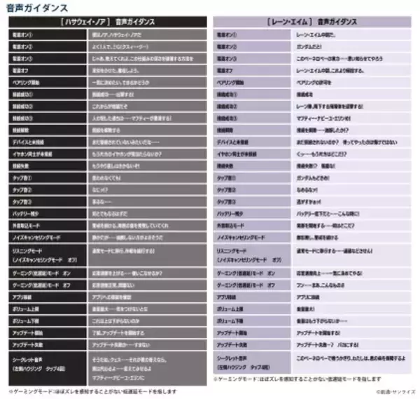 「“ガンダムもどきめ！”「ガンダム 閃光のハサウェイ」Ξガンダム＆ペーネロペーをデザイン！録り下ろしボイス搭載したコラボワイヤレスイヤホン受注販売受付中」の画像