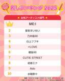 「11月 4 日は“いい推しの日”だから「推しランキング2025」！「アニメ・ゲーム」「男性アーティスト」「女性アーティスト」部門のTOP10を発表！」の画像4