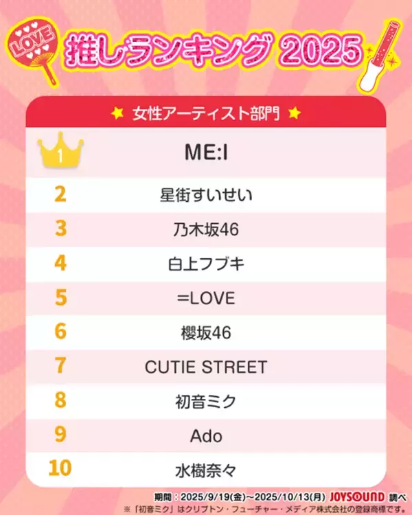 「11月 4 日は“いい推しの日”だから「推しランキング2025」！「アニメ・ゲーム」「男性アーティスト」「女性アーティスト」部門のTOP10を発表！」の画像