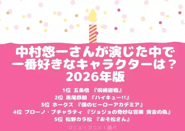 「中村悠一さんお誕生日記念！一番好きなキャラは？ 3位「ヒロアカ」ホークス、2位「ハイキュー!!」黒尾鉄朗、1位は…6年連続トップに輝いた“最強”の彼！ ＜26年版＞」の画像